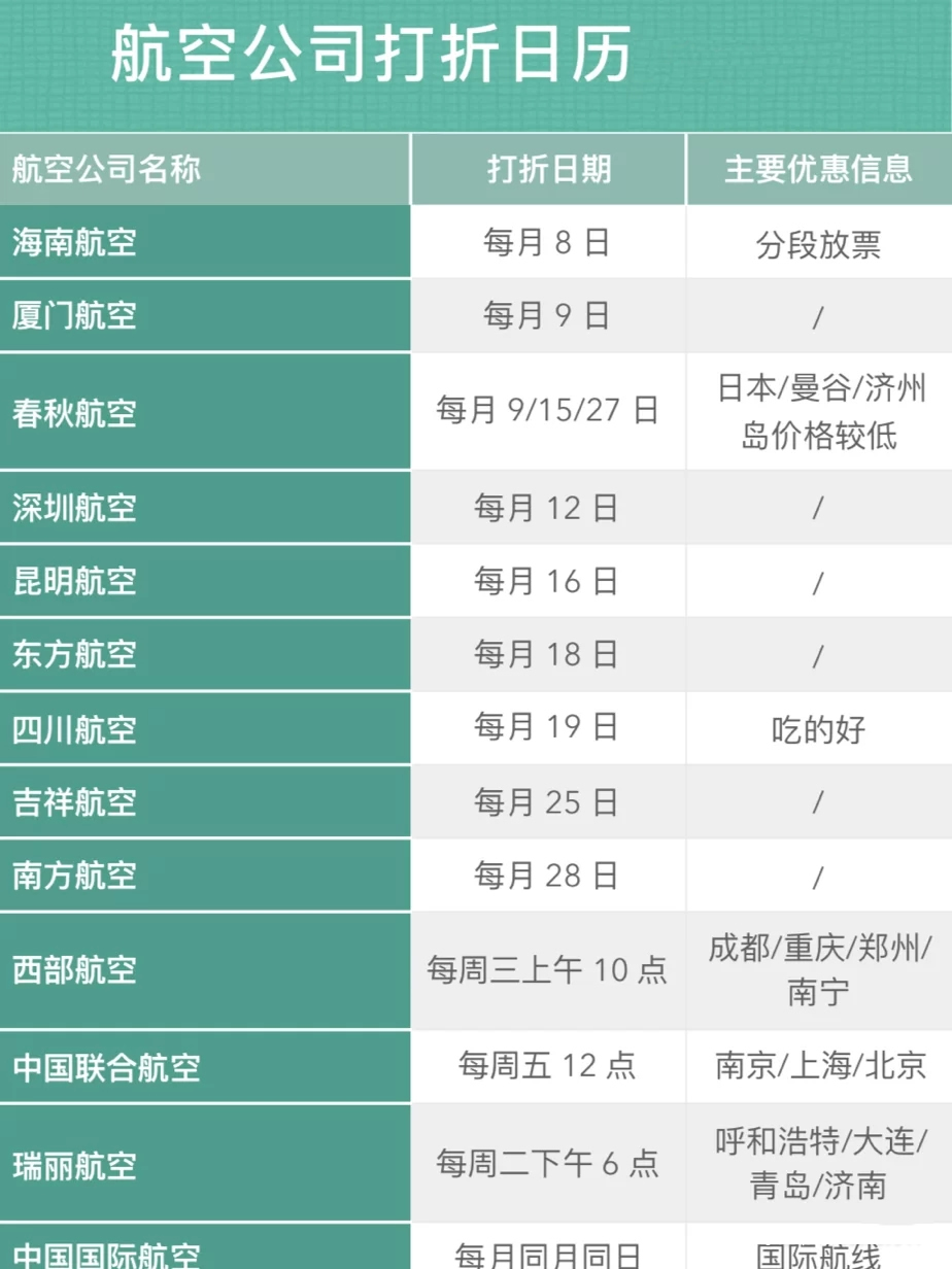 暑假去旅行教你特价机票怎么找